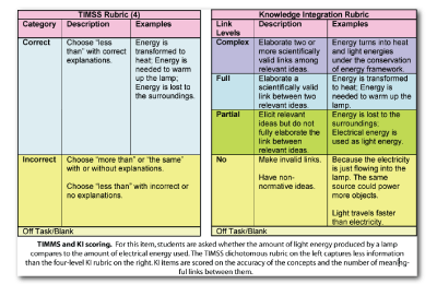 wise assessments